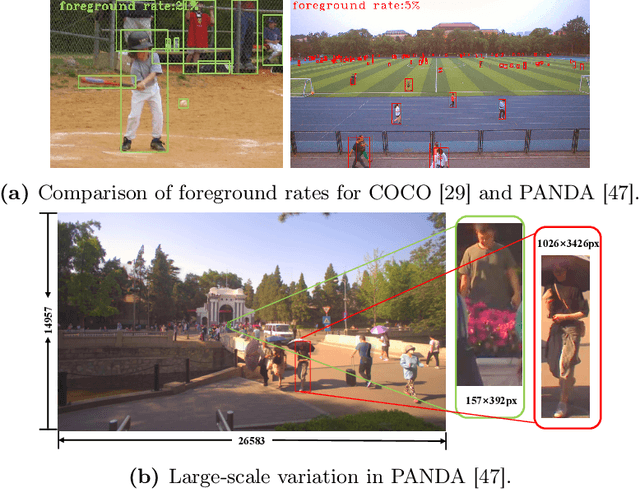Figure 1 for SaccadeDet: A Novel Dual-Stage Architecture for Rapid and Accurate Detection in Gigapixel Images