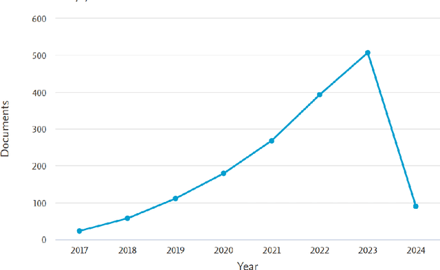 Figure 1 for A Multi-Dataset Classification-Based Deep Learning Framework for Electronic Health Records and Predictive Analysis in Healthcare