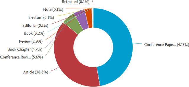 Figure 3 for A Multi-Dataset Classification-Based Deep Learning Framework for Electronic Health Records and Predictive Analysis in Healthcare