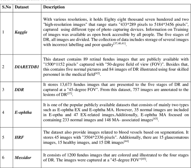Figure 2 for A Multi-Dataset Classification-Based Deep Learning Framework for Electronic Health Records and Predictive Analysis in Healthcare