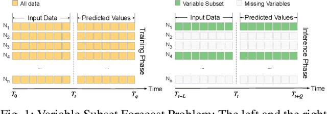 Figure 1 for Is Precise Recovery Necessary? A Task-Oriented Imputation Approach for Time Series Forecasting on Variable Subset