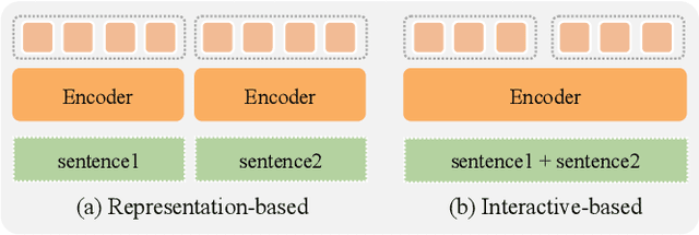 Figure 4 for Dual Path Modeling for Semantic Matching by Perceiving Subtle Conflicts