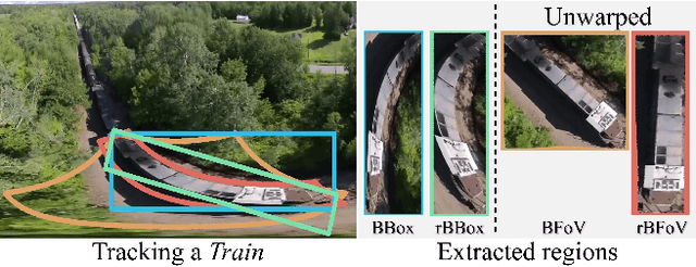 Figure 2 for 360VOT: A New Benchmark Dataset for Omnidirectional Visual Object Tracking