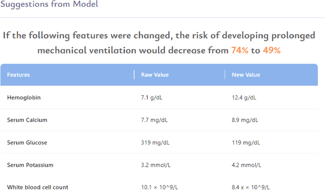 Figure 3 for Transparent AI: Developing an Explainable Interface for Predicting Postoperative Complications