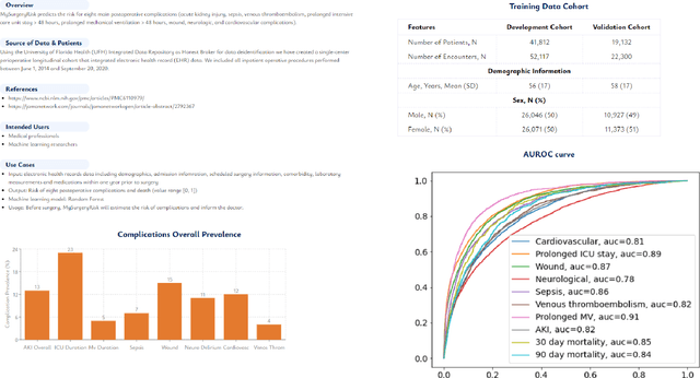 Figure 4 for Transparent AI: Developing an Explainable Interface for Predicting Postoperative Complications