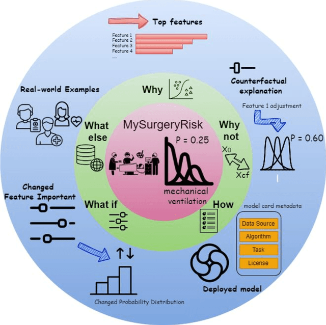 Figure 1 for Transparent AI: Developing an Explainable Interface for Predicting Postoperative Complications