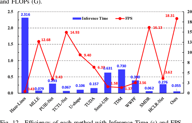 Figure 4 for Color Correction Meets Cross-Spectral Refinement: A Distribution-Aware Diffusion for Underwater Image Restoration