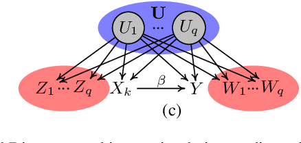 Figure 4 for Automating the Selection of Proxy Variables of Unmeasured Confounders