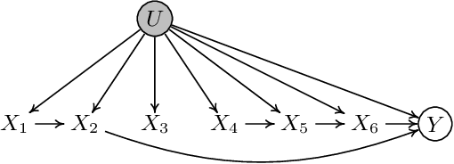 Figure 1 for Automating the Selection of Proxy Variables of Unmeasured Confounders