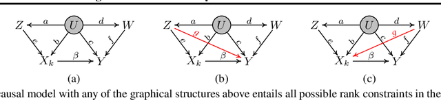 Figure 2 for Automating the Selection of Proxy Variables of Unmeasured Confounders