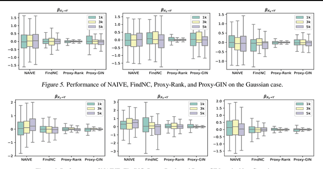 Figure 3 for Automating the Selection of Proxy Variables of Unmeasured Confounders