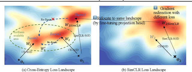 Figure 2 for Out-of-Distribution Detection via Deep Multi-Comprehension Ensemble