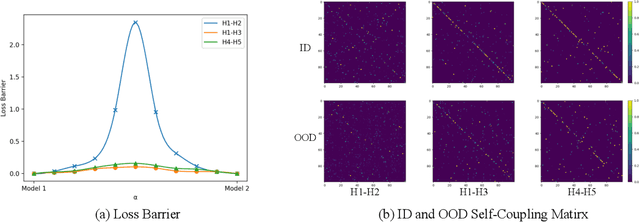 Figure 3 for Out-of-Distribution Detection via Deep Multi-Comprehension Ensemble