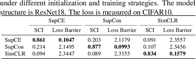 Figure 4 for Out-of-Distribution Detection via Deep Multi-Comprehension Ensemble