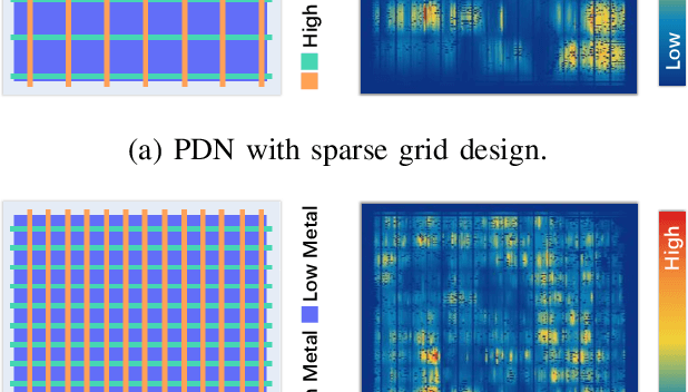 Figure 1 for PDNNet: PDN-Aware GNN-CNN Heterogeneous Network for Dynamic IR Drop Prediction