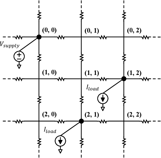 Figure 2 for PDNNet: PDN-Aware GNN-CNN Heterogeneous Network for Dynamic IR Drop Prediction