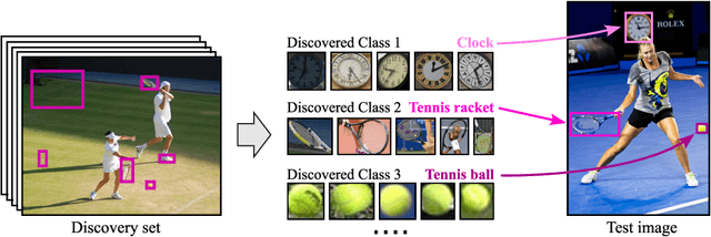 Figure 1 for PANDAS: Prototype-based Novel Class Discovery and Detection