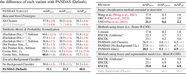 Figure 2 for PANDAS: Prototype-based Novel Class Discovery and Detection