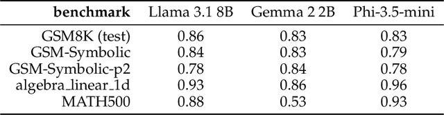 Figure 4 for Lightweight Latent Verifiers for Efficient Meta-Generation Strategies