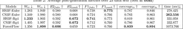 Figure 4 for Generating Tabular Data Using Heterogeneous Sequential Feature Forest Flow Matching