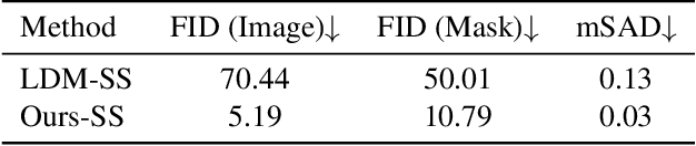 Figure 2 for SpecDM: Hyperspectral Dataset Synthesis with Pixel-level Semantic Annotations