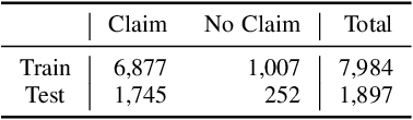 Figure 4 for Towards Detecting Cascades of Biased Medical Claims on Twitter