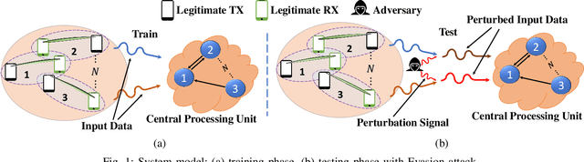 Figure 1 for Adversarial Attacks on Graph Neural Networks based Spatial Resource Management in P2P Wireless Communications