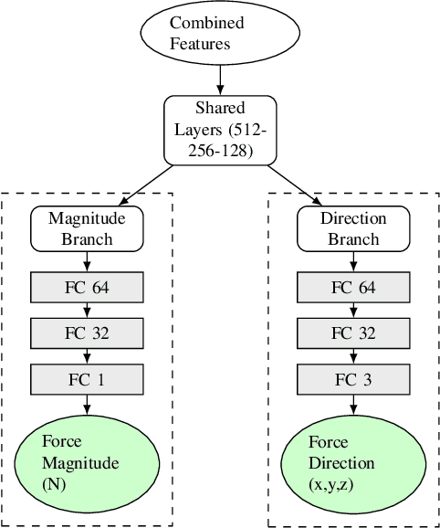 Figure 2 for ForcePose: A Deep Learning Approach for Force Calculation Based on Action Recognition Using MediaPipe Pose Estimation Combined with Object Detection