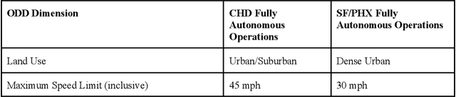 Figure 2 for Collision Avoidance Testing of the Waymo Automated Driving System