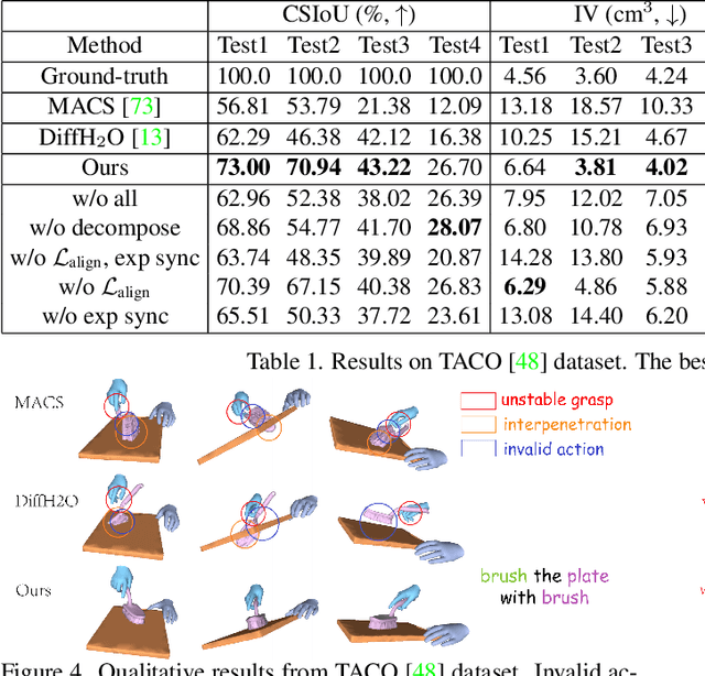 Figure 1 for SyncDiff: Synchronized Motion Diffusion for Multi-Body Human-Object Interaction Synthesis