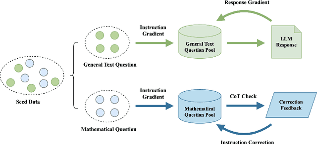 Figure 1 for IDGen: Item Discrimination Induced Prompt Generation for LLM Evaluation