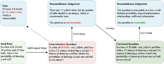 Figure 3 for IDGen: Item Discrimination Induced Prompt Generation for LLM Evaluation