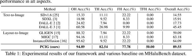 Figure 2 for Prompt-Consistency Image Generation (PCIG): A Unified Framework Integrating LLMs, Knowledge Graphs, and Controllable Diffusion Models