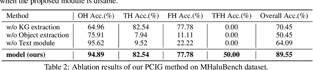 Figure 4 for Prompt-Consistency Image Generation (PCIG): A Unified Framework Integrating LLMs, Knowledge Graphs, and Controllable Diffusion Models