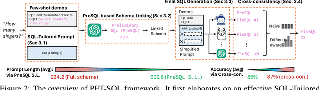 Figure 2 for PET-SQL: A Prompt-enhanced Two-stage Text-to-SQL Framework with Cross-consistency