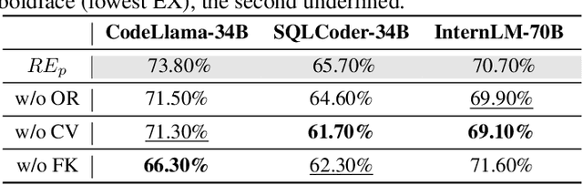 Figure 3 for PET-SQL: A Prompt-enhanced Two-stage Text-to-SQL Framework with Cross-consistency