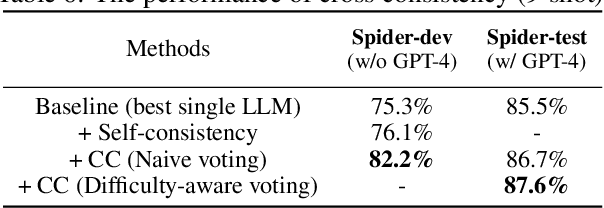 Figure 4 for PET-SQL: A Prompt-enhanced Two-stage Text-to-SQL Framework with Cross-consistency