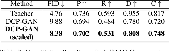 Figure 4 for Singular Value Scaling: Efficient Generative Model Compression via Pruned Weights Refinement