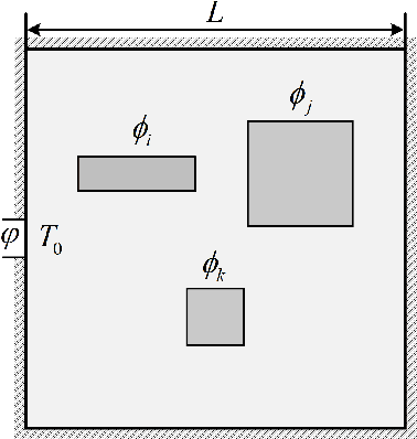 Figure 1 for Multi-fidelity surrogate modeling for temperature field prediction using deep convolution neural network