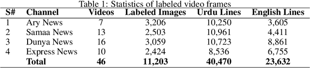 Figure 2 for Cursive Caption Text Detection in Videos