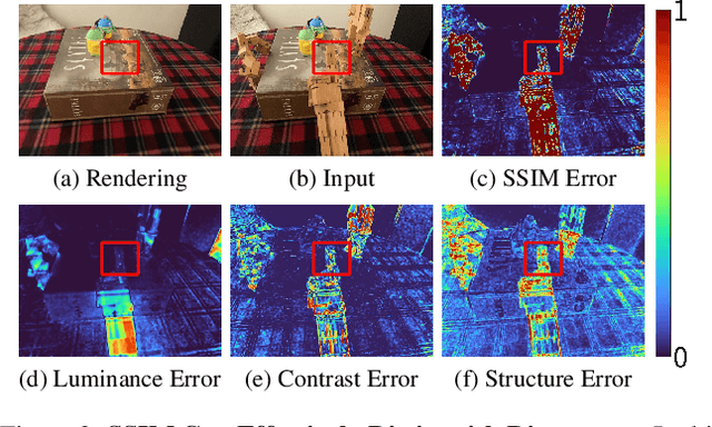 Figure 4 for NeRF On-the-go: Exploiting Uncertainty for Distractor-free NeRFs in the Wild