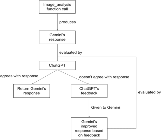 Figure 1 for Collaborative AI Enhances Image Understanding in Materials Science