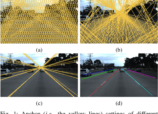 Figure 1 for Polar R-CNN: End-to-End Lane Detection with Fewer Anchors