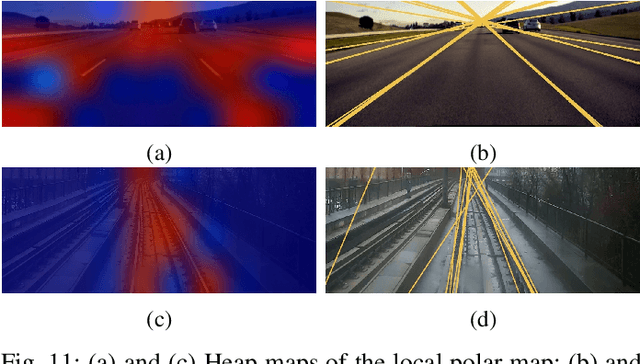 Figure 3 for Polar R-CNN: End-to-End Lane Detection with Fewer Anchors