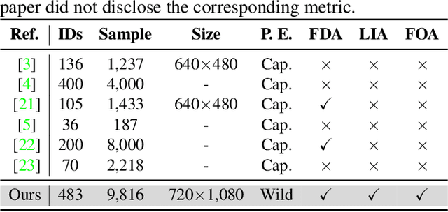 Figure 2 for A Parallel Attention Network for Cattle Face Recognition