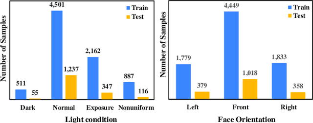 Figure 3 for A Parallel Attention Network for Cattle Face Recognition