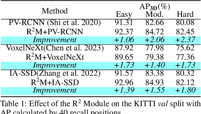 Figure 2 for Redemption from Range-view for Accurate 3D Object Detection