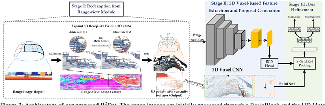 Figure 3 for Redemption from Range-view for Accurate 3D Object Detection