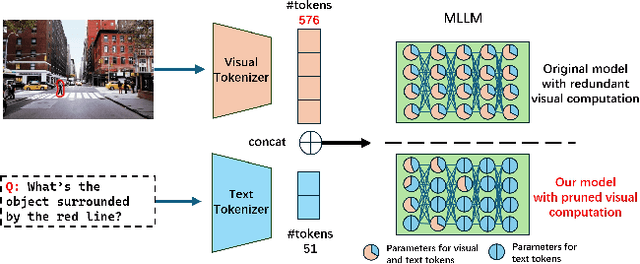 Figure 1 for Quadratic Is Not What You Need For Multimodal Large Language Models