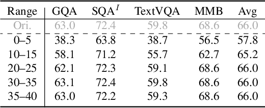 Figure 2 for Quadratic Is Not What You Need For Multimodal Large Language Models